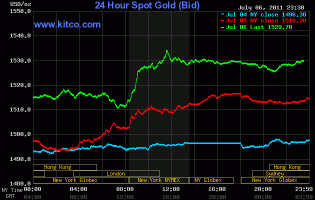 Vàng tăng lên sát 37,9 triệu đồng/lượng ảnh 1